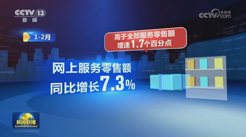 數字技術賦能服務業提質擴容，優質供給驅動行業快速增長