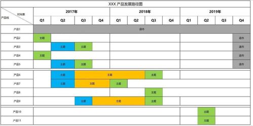 產(chǎn)品經(jīng)理繪制路線圖的10大工具軟件推薦