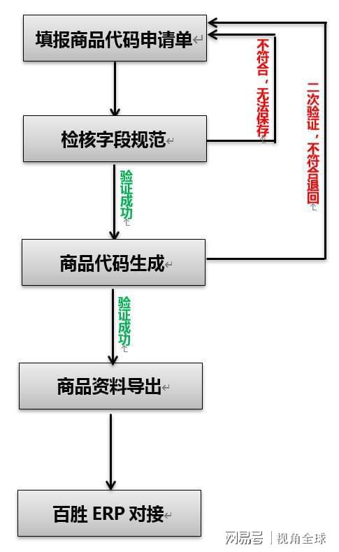 利用勤哲Excel服務(wù)器實(shí)現(xiàn)無代碼商品管理與搬運(yùn)服務(wù)系統(tǒng)