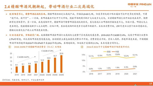 啤酒行業(yè)全景圖 存量競(jìng)爭(zhēng)時(shí)代下的高端化進(jìn)程加速