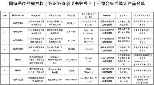 市場(chǎng)監(jiān)管總局通報(bào)38批次醫(yī)療器械產(chǎn)品抽檢不合格
